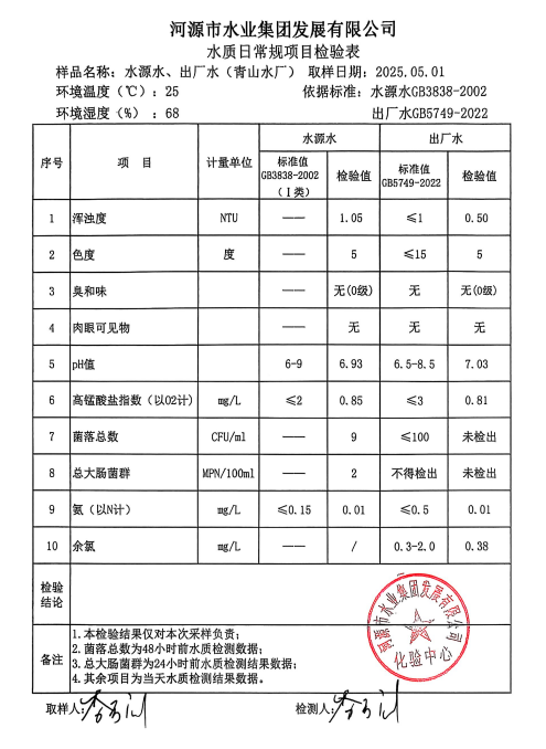 2025年5月1日水質(zhì)檢驗報告.png