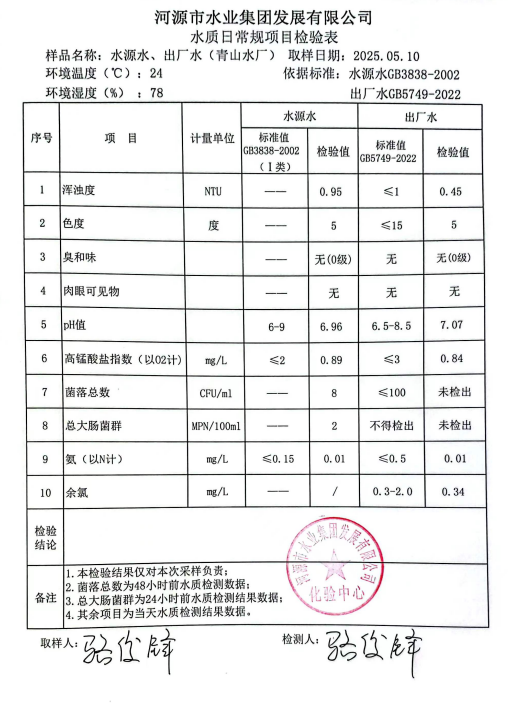 2025年5月10日水質檢驗報告.png