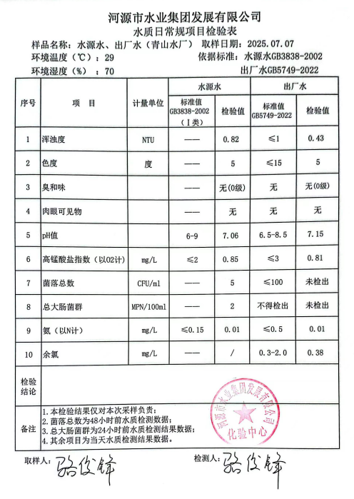 2025年7月7日水質(zhì)檢驗(yàn)報告.png