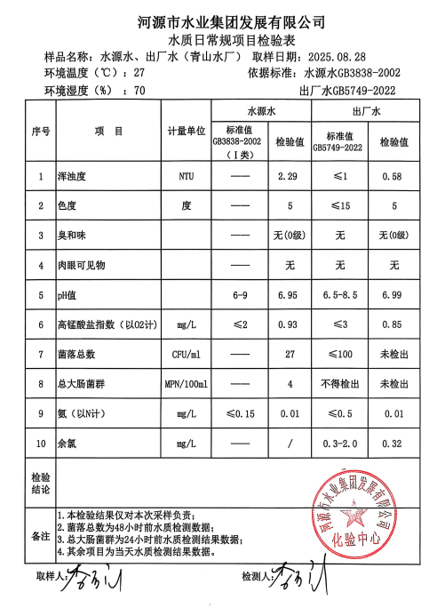 2025年8月28日水質(zhì)檢驗報告.jpg